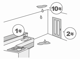 保証期間を過ぎた箇所の補修